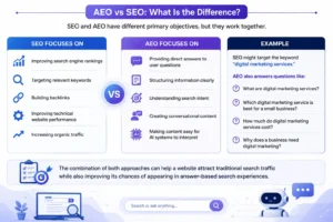 # How AEO Is Changing the Future of Search in 2026