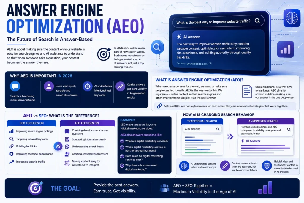 How AEO Is Changing the Future of Search in 2026